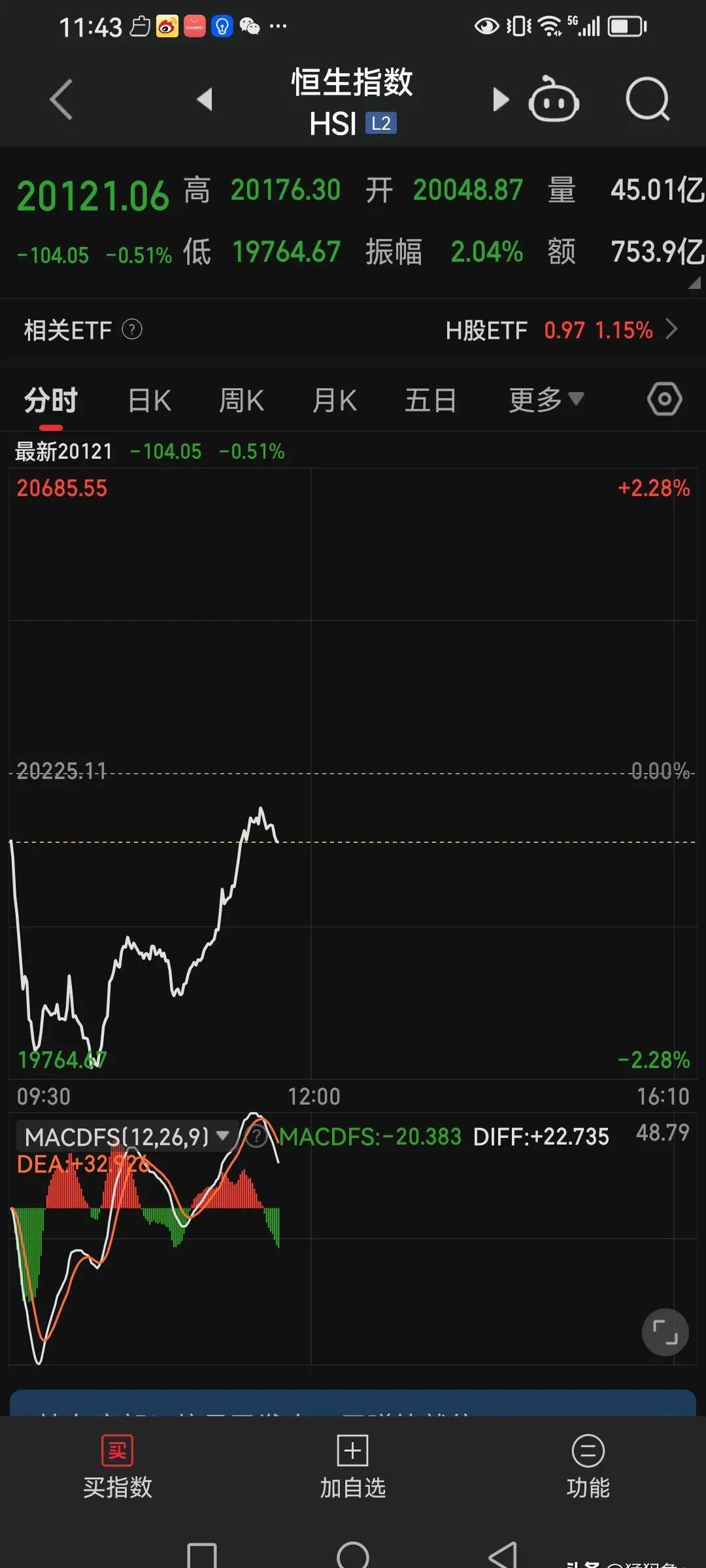 包含OP遭遇大幅下滑超351%，投资者恐慌性抛售的词条