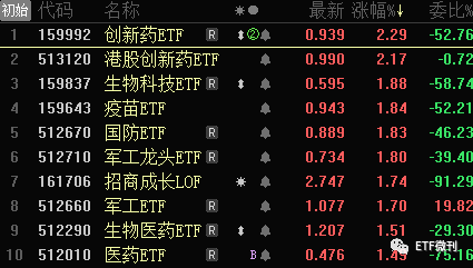 ARB遭遇大幅下滑超241%，投资者恐慌性抛售